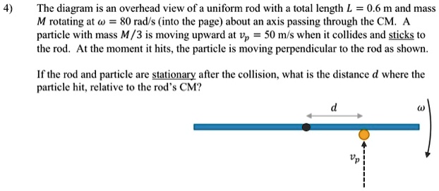 the diagram is an overhead vicw uniform rod with total length l 06 m and mass m rotating at 80 rad s into the page about an axis passing through the cm particle with mass m 3 is moving upwar 48955
