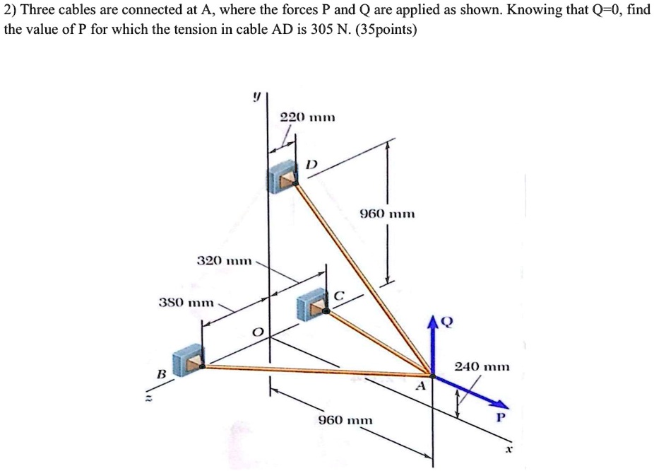 2) Three cables are connected at A, where the forces P and Q...
