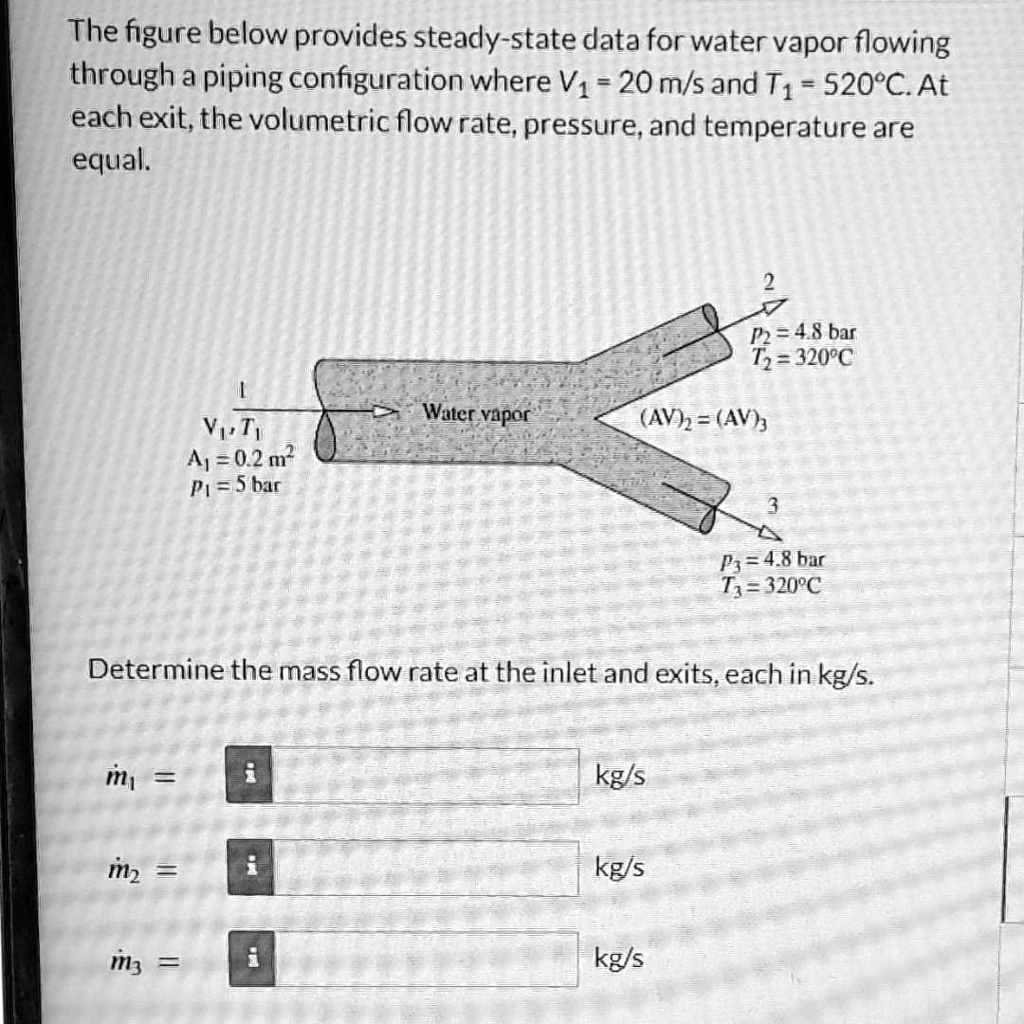 the figure below provides steady state data for water vapor flowing ...