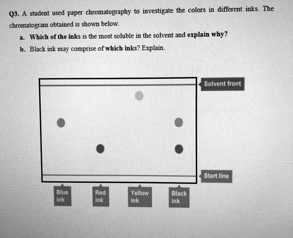 SOLVED Q3. A student used paper chromatography to investigate the