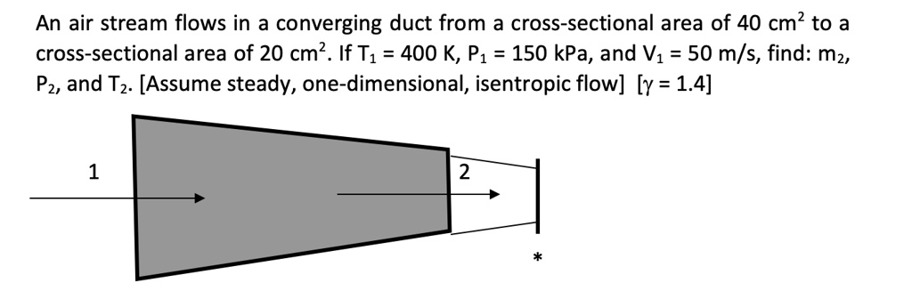 An air stream flows in a converging duct from a cross-sectional area of ...