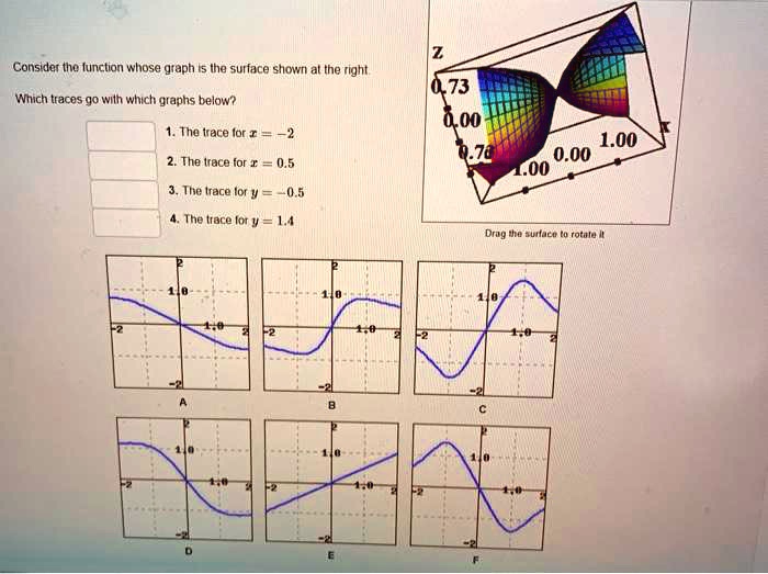 Consider the function whose graph is the surface shown at the right.
Which traces go with which graphs below?
1. The trace for x = -2
2. The trace for x = 0.5
3. The trace for y = -0.5
4. The trace for y = 1.4
