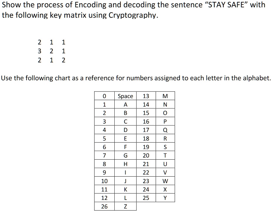 SOLVED: Show the process of Encoding and decoding the sentence 