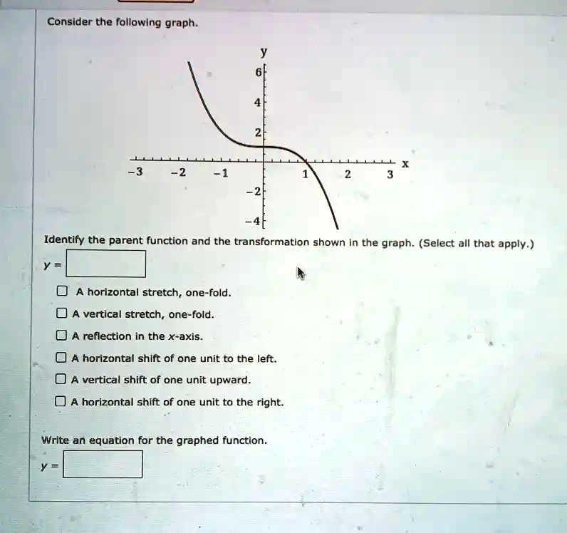 SOLVED: Consider the following graph: Identify the parent function and ...