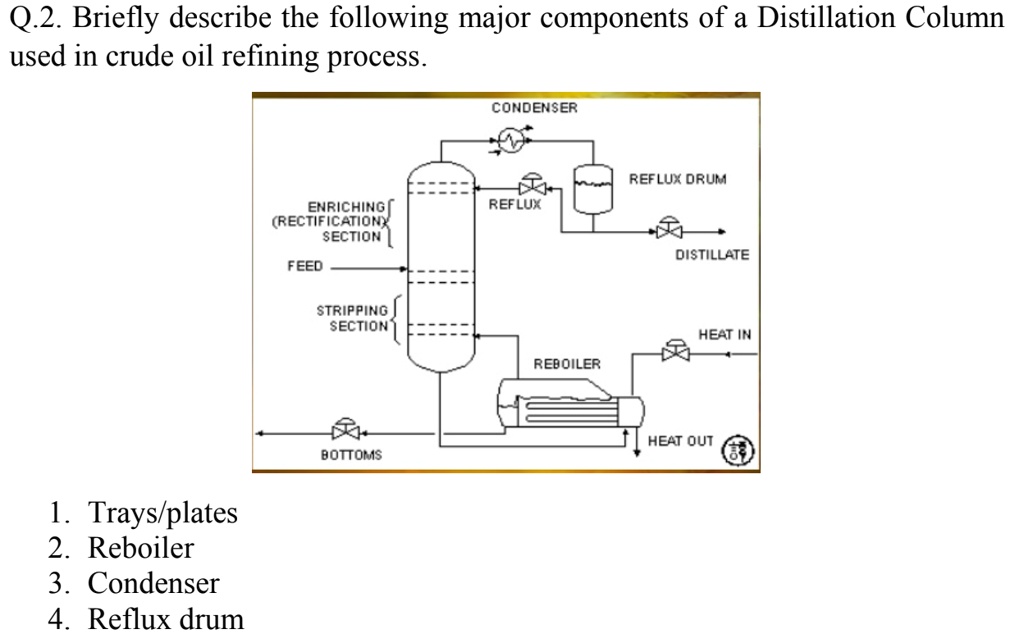 SOLVED Q.2. Briefly describe the following major components of a