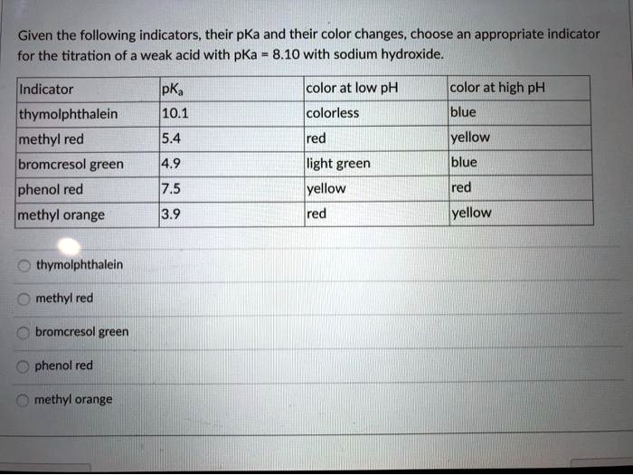 given the following indicators their pka and their color changes choose ...