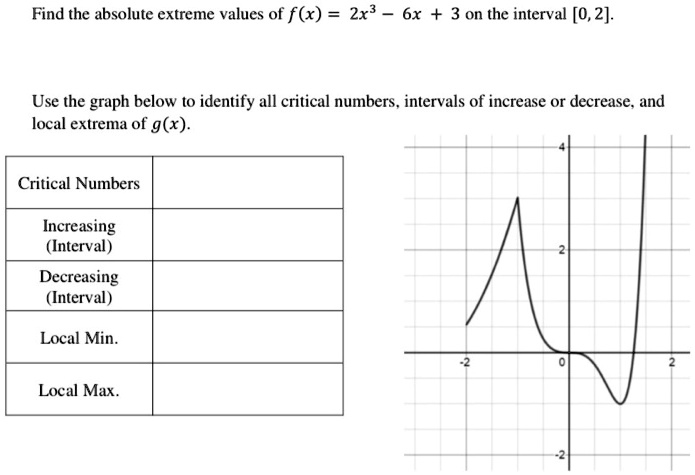 find the absolute extreme values of f x 2x3 6x 3 on the interval 02 use ...