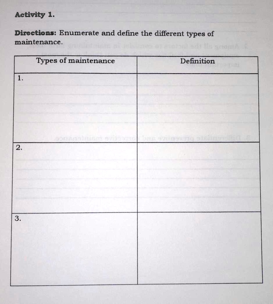VIDEO solution 'Enumerate and define the different types of