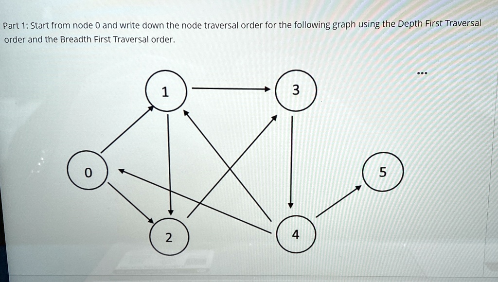 part 1 start from node 0 and write down the node traversal order for the following graph using the depth first traversal order and the breadth first traversal order 33858