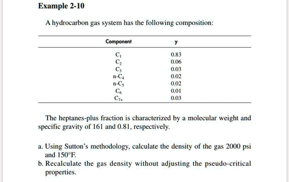 A hydrocarbon gas system has the following composition Component y C1