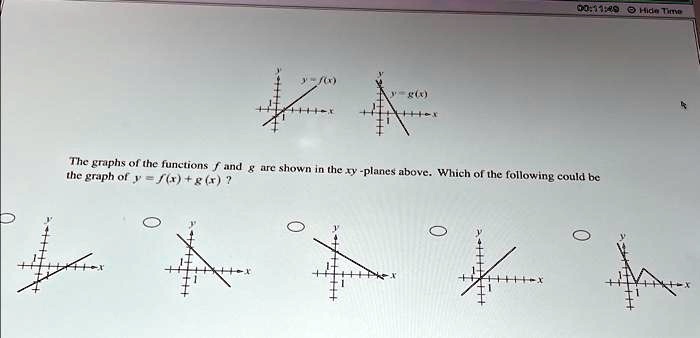 Solved Thegraph Ofy F X G X The Graphs Of The Functions F And G Are