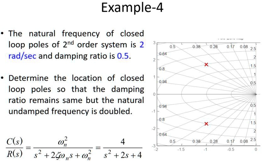 SOLVED: Example-4 The natural frequency of closed loop poles of 2nd ...