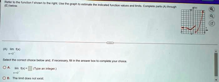 Refer to the function f shown to the right. Use the graph to estimate the indicated function values and limits. Complete parts (A) through (E) below.
(A) limx → 2^- f(x)
Select the correct choice below and, if necessary, fill in the answer box to complete your choice.
A. limx → 2^- f(x) = (Type an integer.)
B. The limit does not exist.