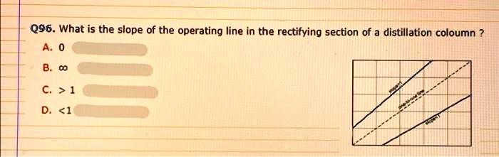 Q96. What is the slope of the operating line in the rectifying section of a distillation coloumn ?
A. 0
B. ∞C. &gt; 1
D. &lt;1