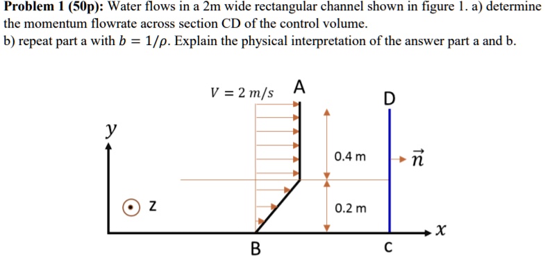 SOLVED: Problem 1 (50p): Water flows in a 2m wide rectangular channel ...