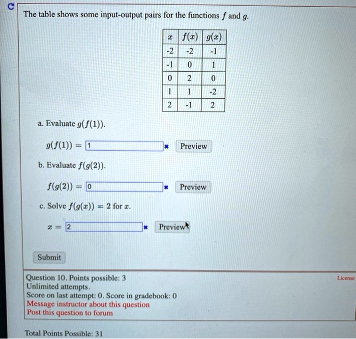 The table shows some input-output pairs for the functions f and g.

x f(x) g(x)
-2 -2 -1
-1 0 1
0 2 0
1 1 -2
2 -1 2

a. Evaluate g(f(1)).
g(f(1)) = 1 Preview
b. Evaluate f(g(2)).
f(g(2)) = 0 Preview
c. Solve f(g(x)) = 2 for x.
x = 2 Preview
Submit
Question 10. Points possible: 3
Unlimited attempts.
Score on last attempt: 0. Score in gradebook: 0
Message instructor about this question
Post this question to forum
Total Points Possible: 31