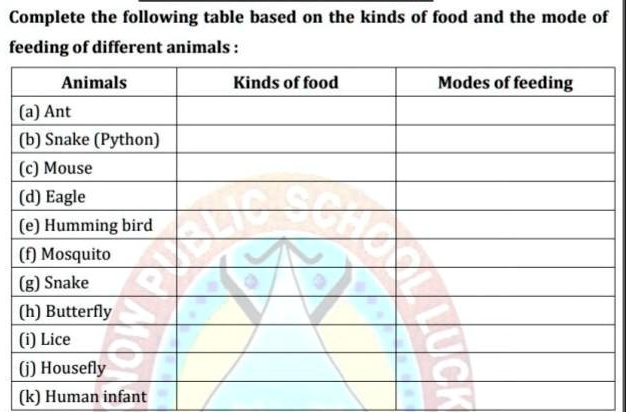 SOLVED: 'Please answer this question correctly....Please Complete the  following table based on the kinds of food and the mode of feeding of different  animals Animals Kinds of food Modes of [feeding (a)