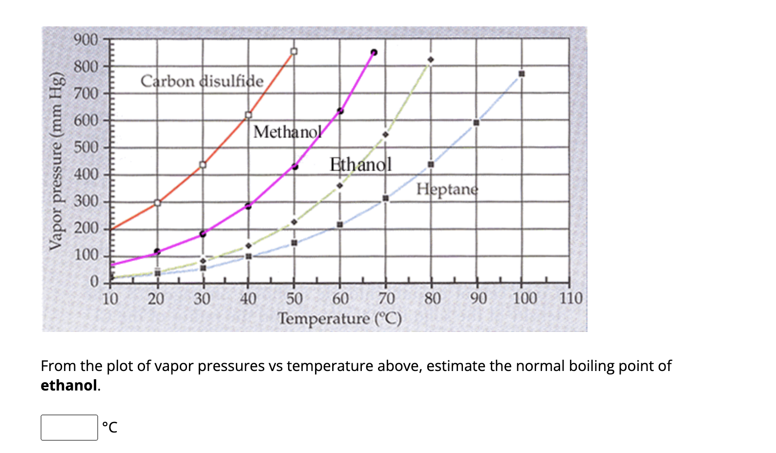 from-the-plot-of-vapor-pressures-vs-temperature-above-estimate-the