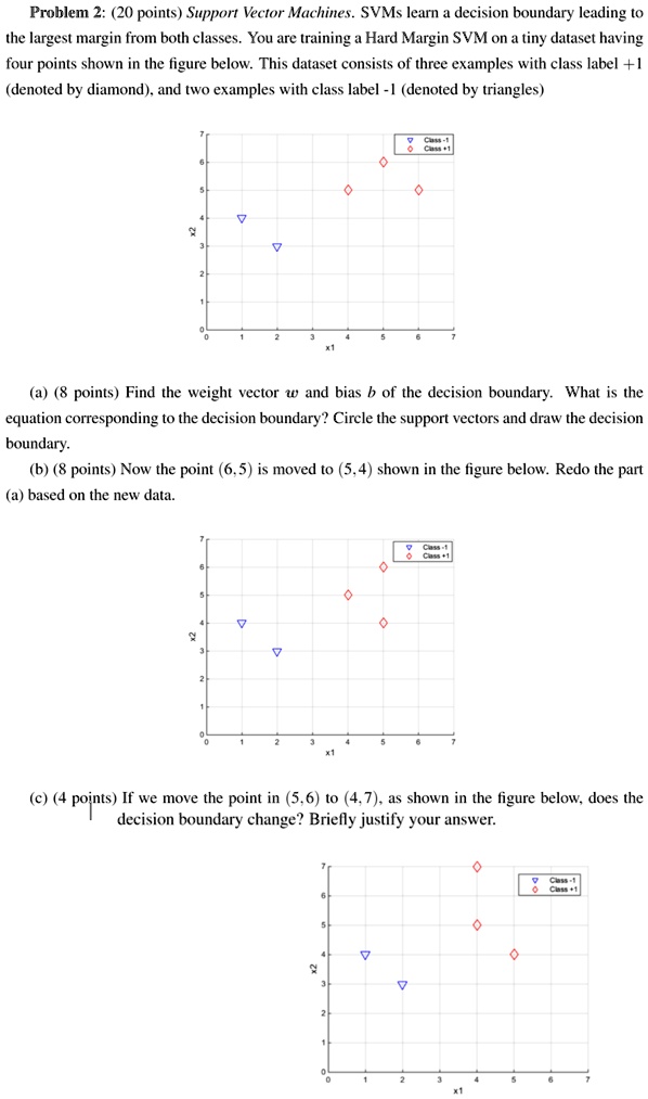 SOLVED: Problem 2: (20 points) Support Vector Machines. SVMs learn a ...