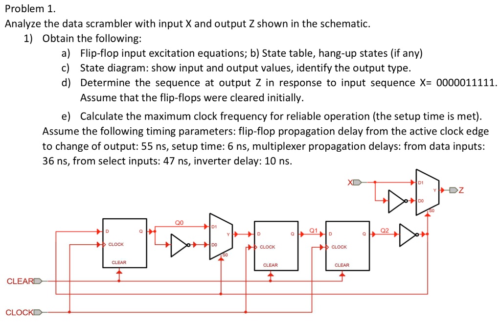 SOLVED: Problem 1. Analyze the data scrambler with input X and output Z ...