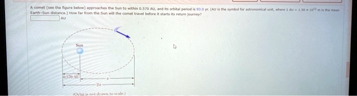 A comet (see the figure below) approaches the Sun to within 0.570 AU, and its orbital period is 93.0 yr. (AU is the symbol for astronomical unit, where 1 AU = 1.50 ×10^11 m is the mean Earth-Sun distance.) How far from the Sun will the comet travel before it starts its return journey?