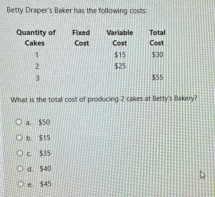 SOLVED Betty Draper's Bakery has the following costs Quantity of