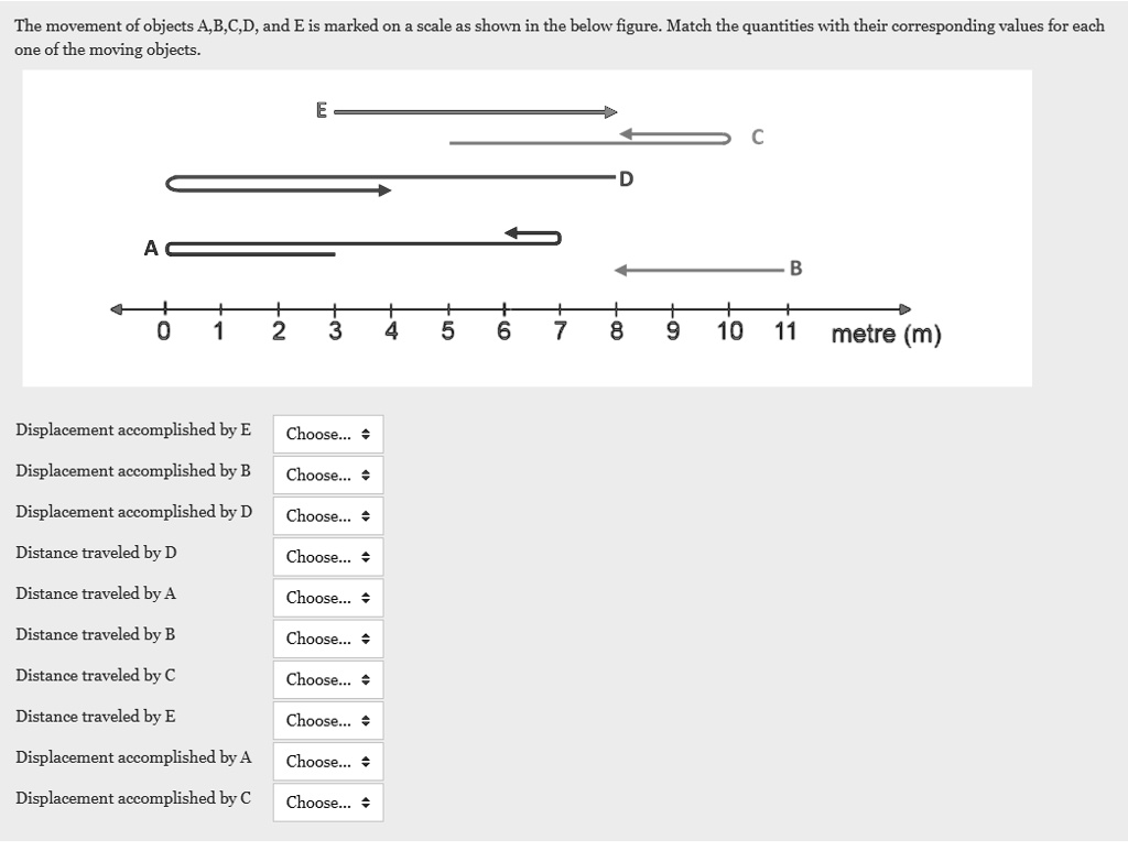 The movement of objects A,B,C,D, and E is marked on a scale as shown in the below figure. Match the quantities with their corresponding values for each one of the moving objects.
Displacement accomplished by E
Displacement accomplished by B
Displacement accomplished by D
Distance traveled by D
Distance traveled by A
Distance traveled by B
Distance traveled by C
Distance traveled by E
Displacement accomplished by A
Displacement accomplished by C