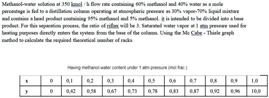 SOLVED: Methanol-water solution at a flow rate of 350 kmol/h containing ...