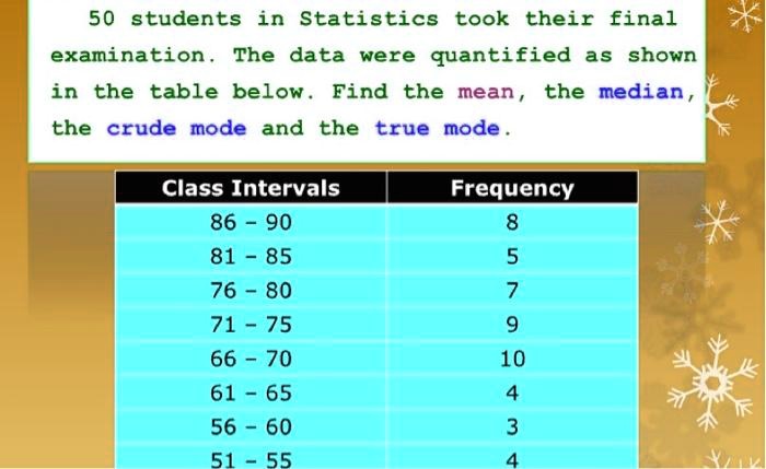 50 students in Statistics took their final examination. The data were quantified as shown in the table below. Find the mean, the median, the crude mode and the true mode.
Class Intervals
Frequency
86 - 90
8
81 - 85
5
76 - 80
7
71 - 75
9
66 - 70
10
61 - 65
4
56 - 60
3
51 - 55
4