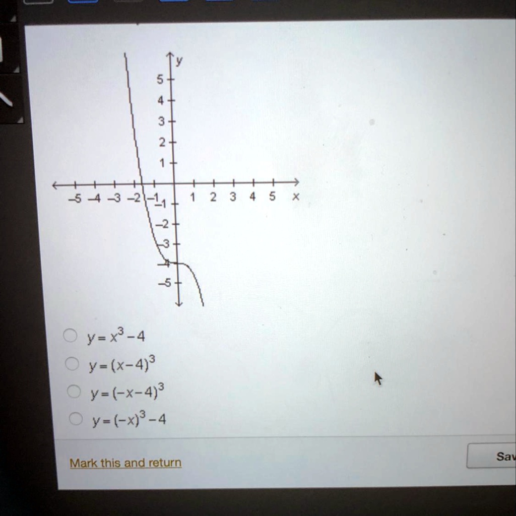 SOLVED: 'The graph of y=x^3 is transformed as shown in the graph below ...