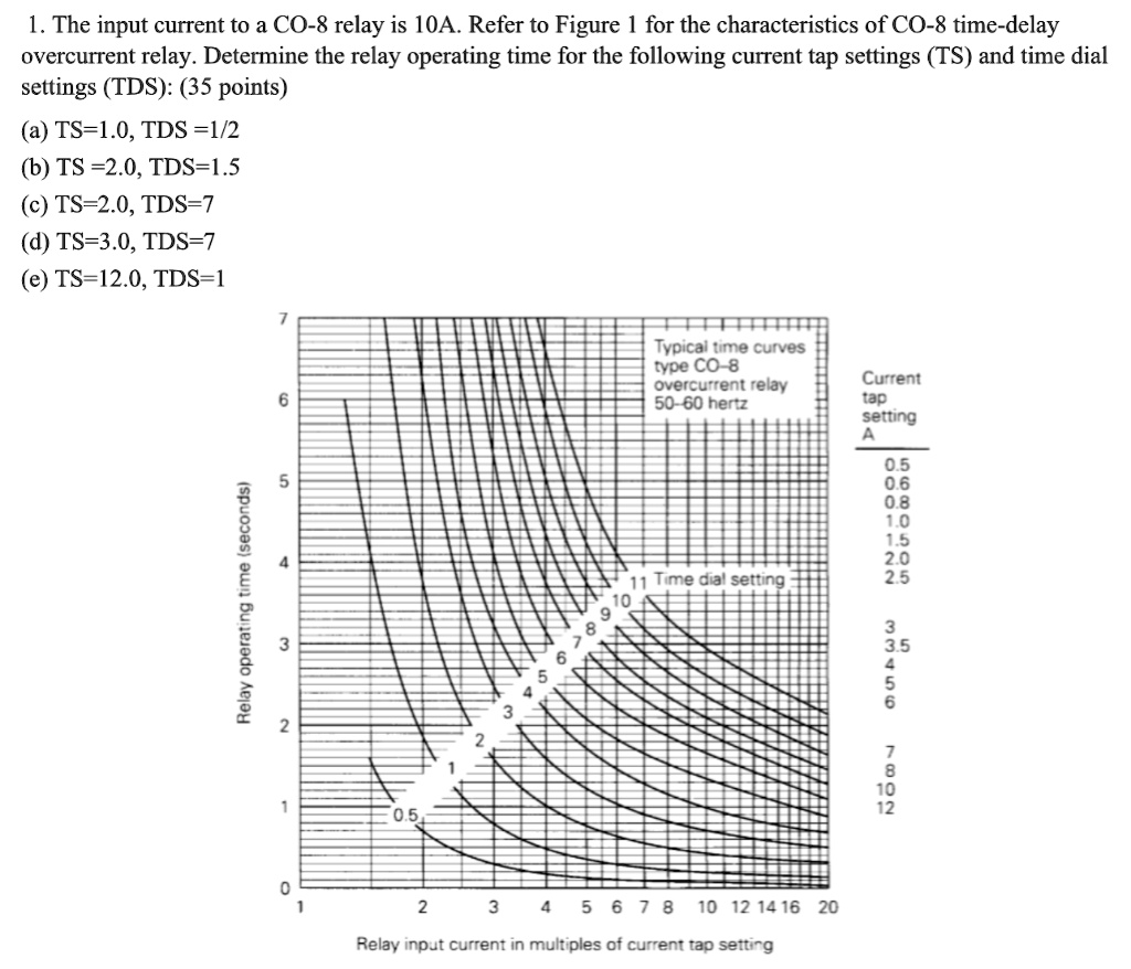SOLVED The input current to a CO8 relay is 10A. Refer to Figure 1 for