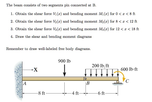 The Beam Consists Of Two Segments Pin Connected At B. 1. Obtain The ...