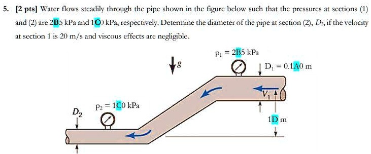 5. [2 pts] Water flows steadily through the pipe shown in the figure ...