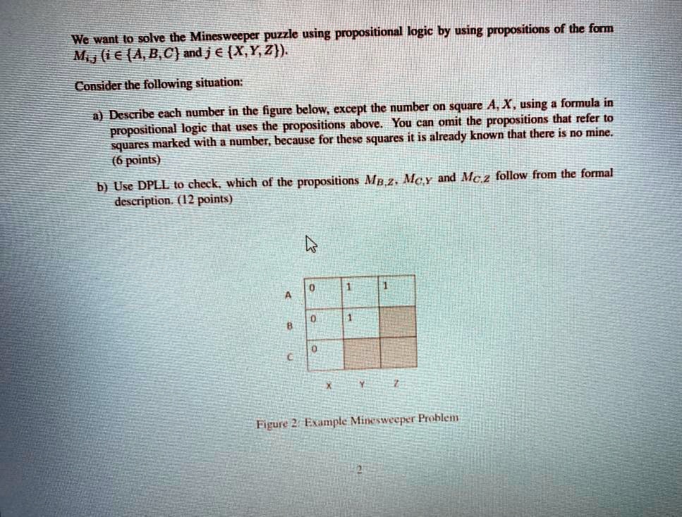 SOLVED We solve the Minesweeper puzzle using propositional logic by