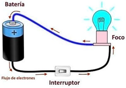 SOLVED: LA SIGUIENTE IMAGEN CORRESPONDE A a.-Circuito eléctrico b ...