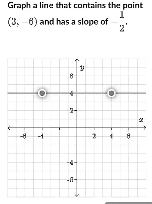 Graph a line that contains the point (3, -6) and has a slope of (-1)/(2).