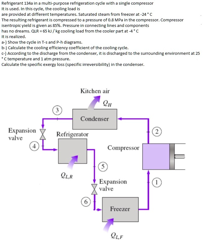 SOLVED Refrigerant 134a is used in a multipurpose refrigeration cycle