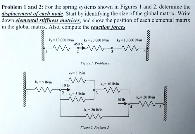 Problem 1 and 2: For the spring systems shown in Figures 1 and 2 ...