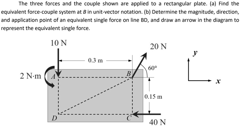 SOLVED: The Three Forces And The Couple Shown Are Applied To ...