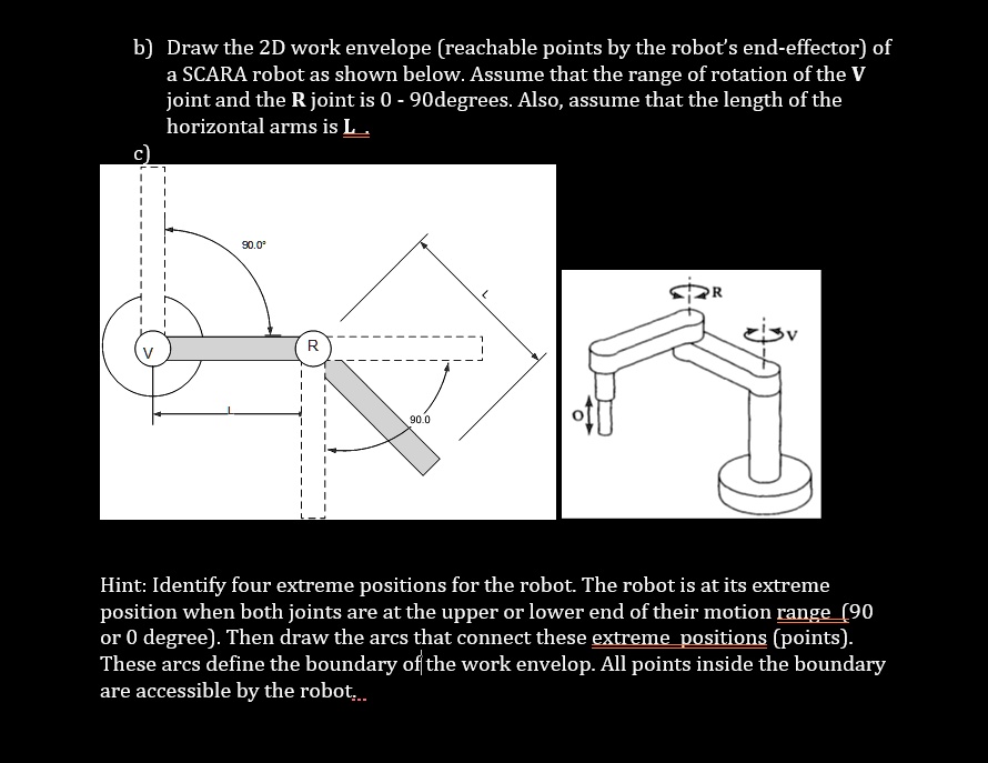 SOLVED: b) Draw the 2D work envelope (reachable points by the robot's ...