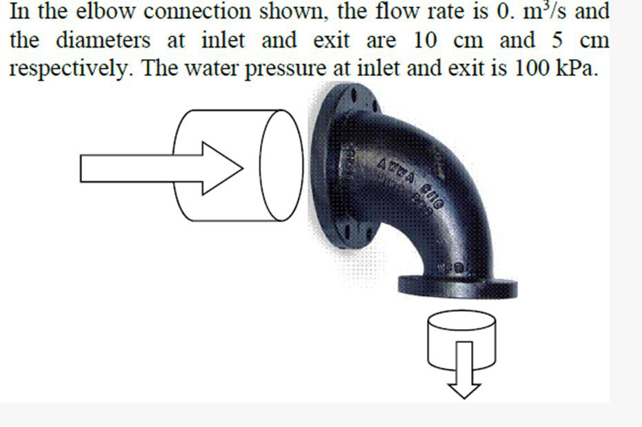 SOLVED In the elbow connection shown, the flow rate is 0 . m^3 / s and