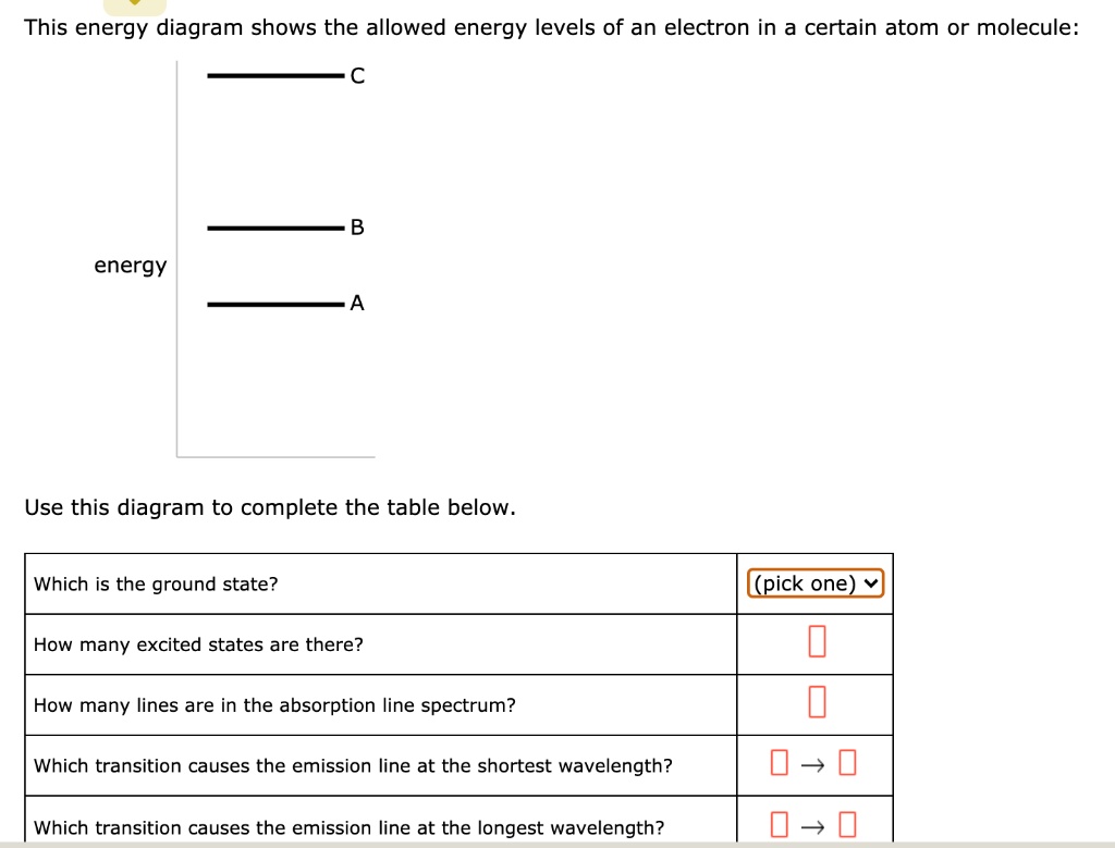 This energy diagram shows the allowed energy levels of an electron in a ...