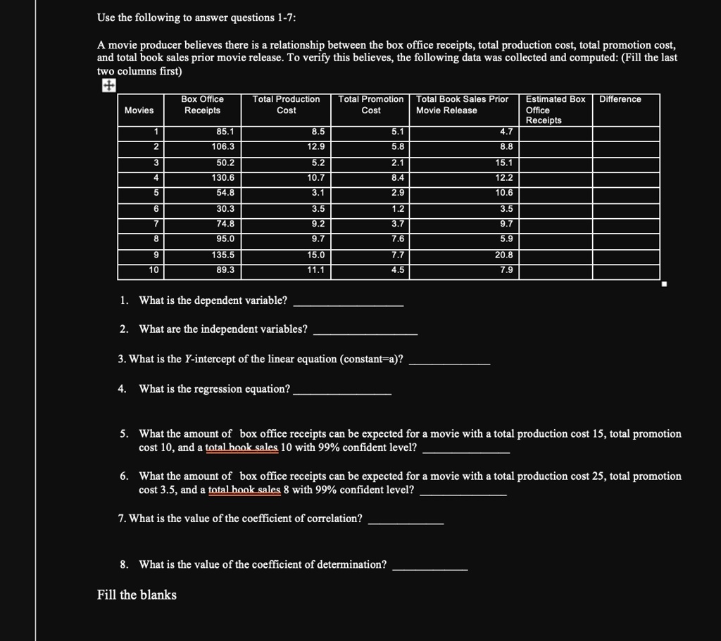 SOLVED Use the following to answer questions 17 A movie producer believes there is a