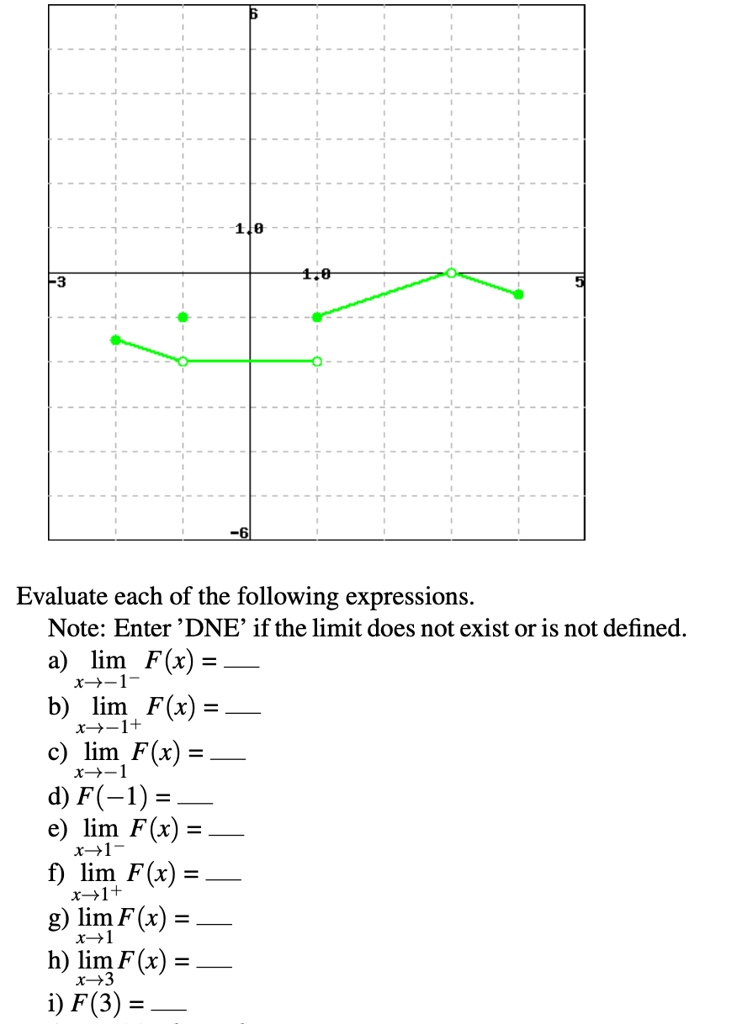 Solved 10 Evaluate Each Of The Following Expressions Note Enter Dne If The Limit Does Not Exist Or Is Not Defined E Lim X Q Lim F X 1 C Lim F X Fx D