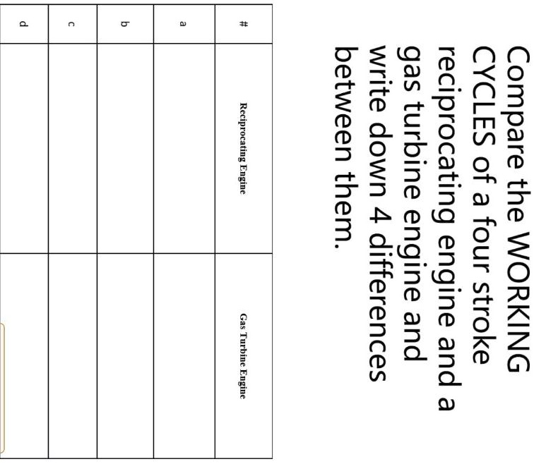 SOLVED Reciprocating Engine between them. Write down 4 differences between a gas turbine engine