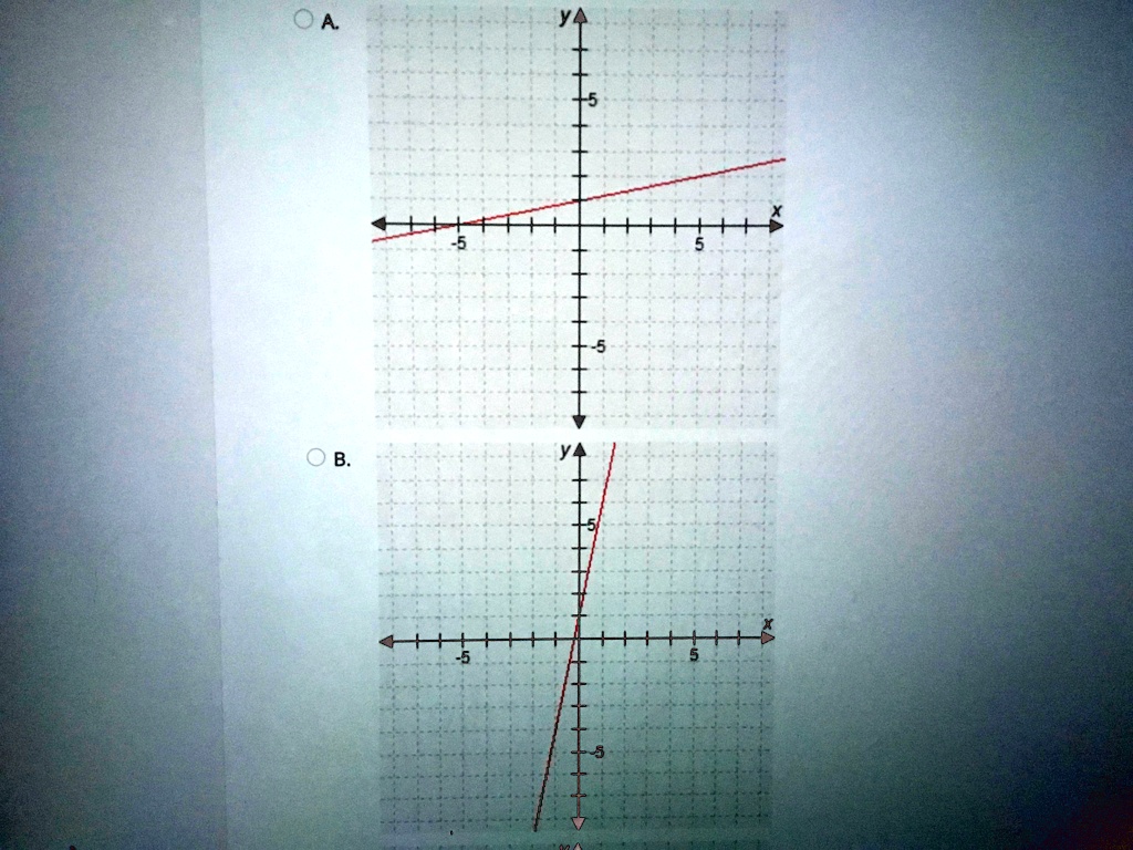 which-graph-represents-this-equation-5y-x-5