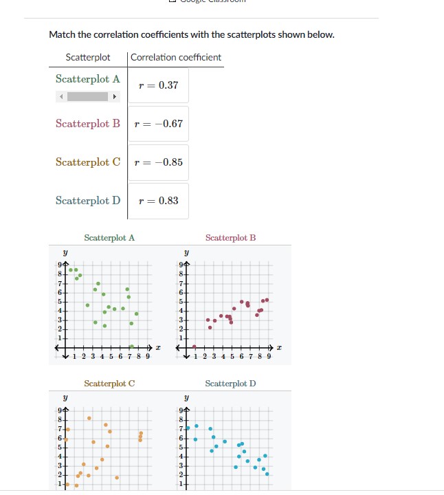 SOLVED: Match the correlation coefficients with the scatterplots shown ...