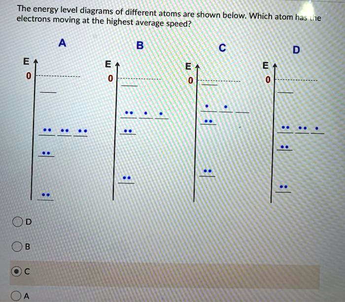 SOLVED: The energy level diagrams of different atoms are shown below ...