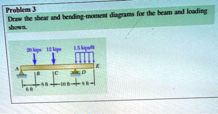Draw the shear and bending-moment diagrams for the beam and loading shown.
20 kips 12 kips 1.5 kips/ft
A B C D E
6 ft 8 ft 10 ft 8 ft