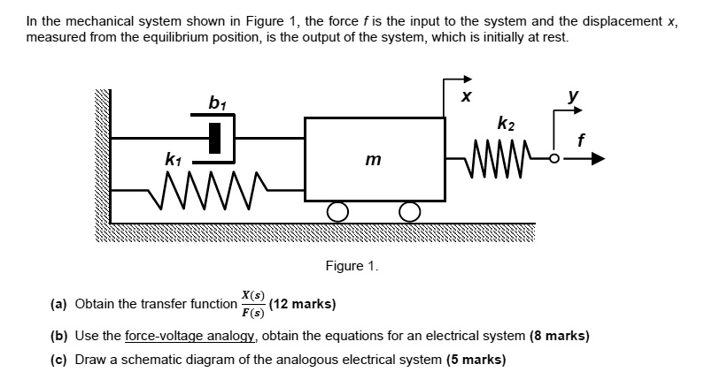 In the mechanical system shown in Figure 1, the force f is the input to ...